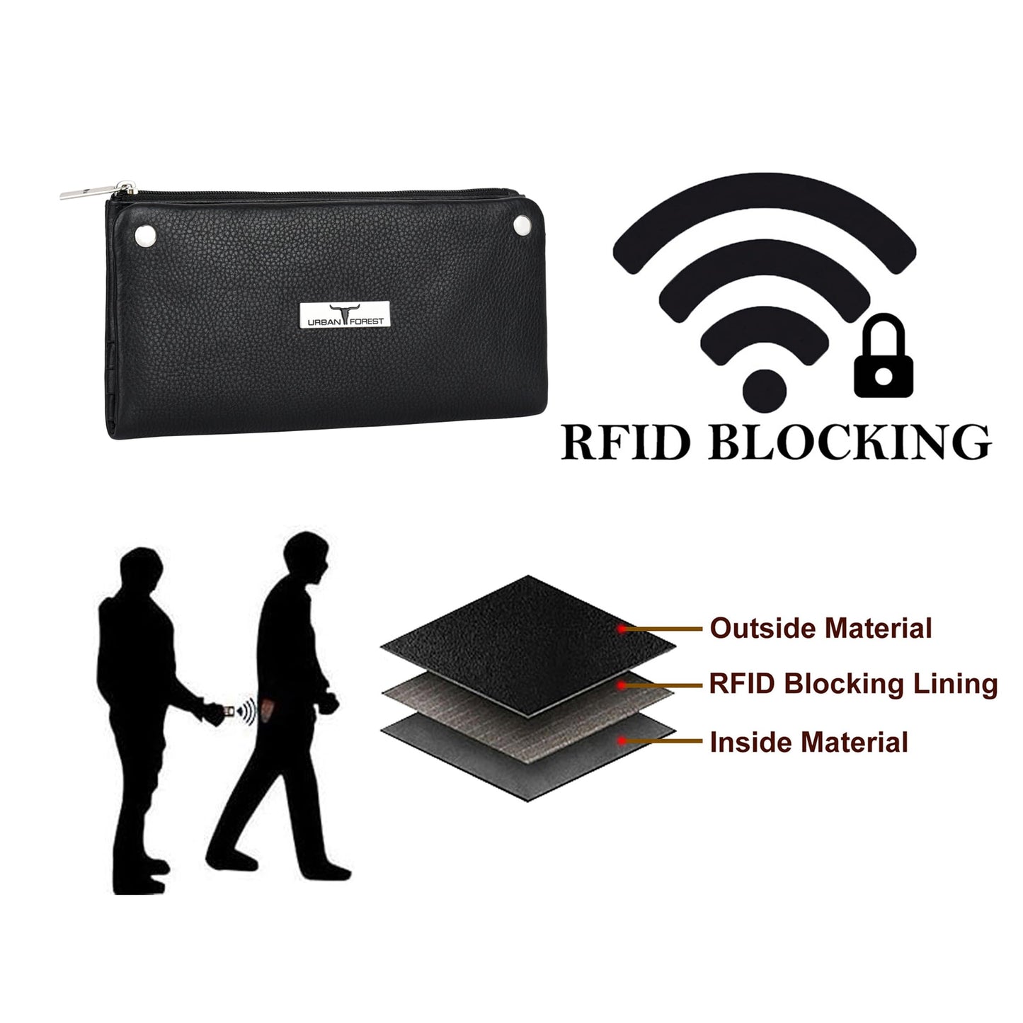 URBAN FOREST Fiona Black Leather Wallet for Women