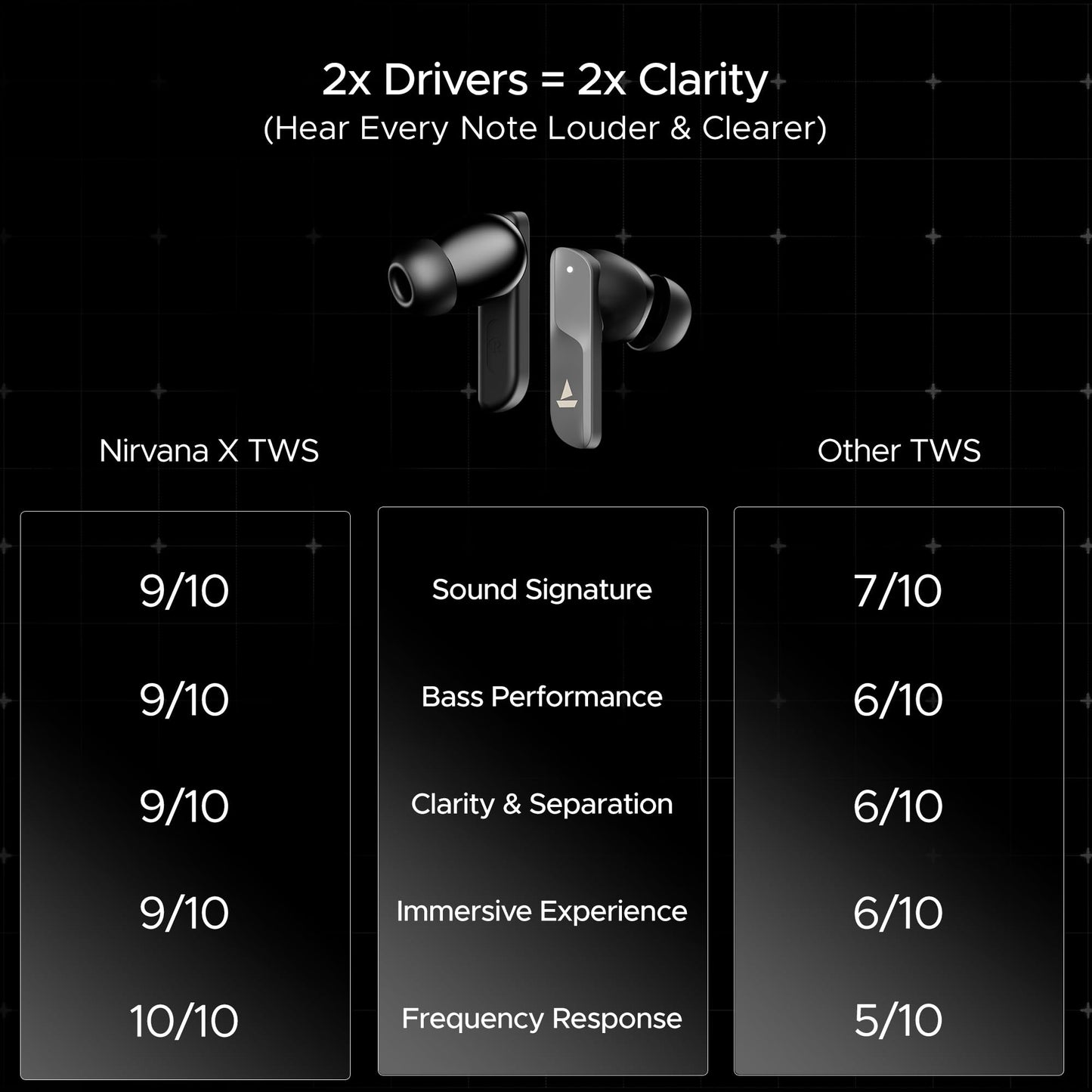boAt New Launch Nirvana X TWS,Knowles Dual Drivers,Hi-Res Audio LDAC,App Support,4Mic ENx,Dual Pair,Spatial Audio,Fast Charge, Bluetooth Earbuds, TWS Ear Buds Wireless Earphones with mic (Cosmic Onyx)