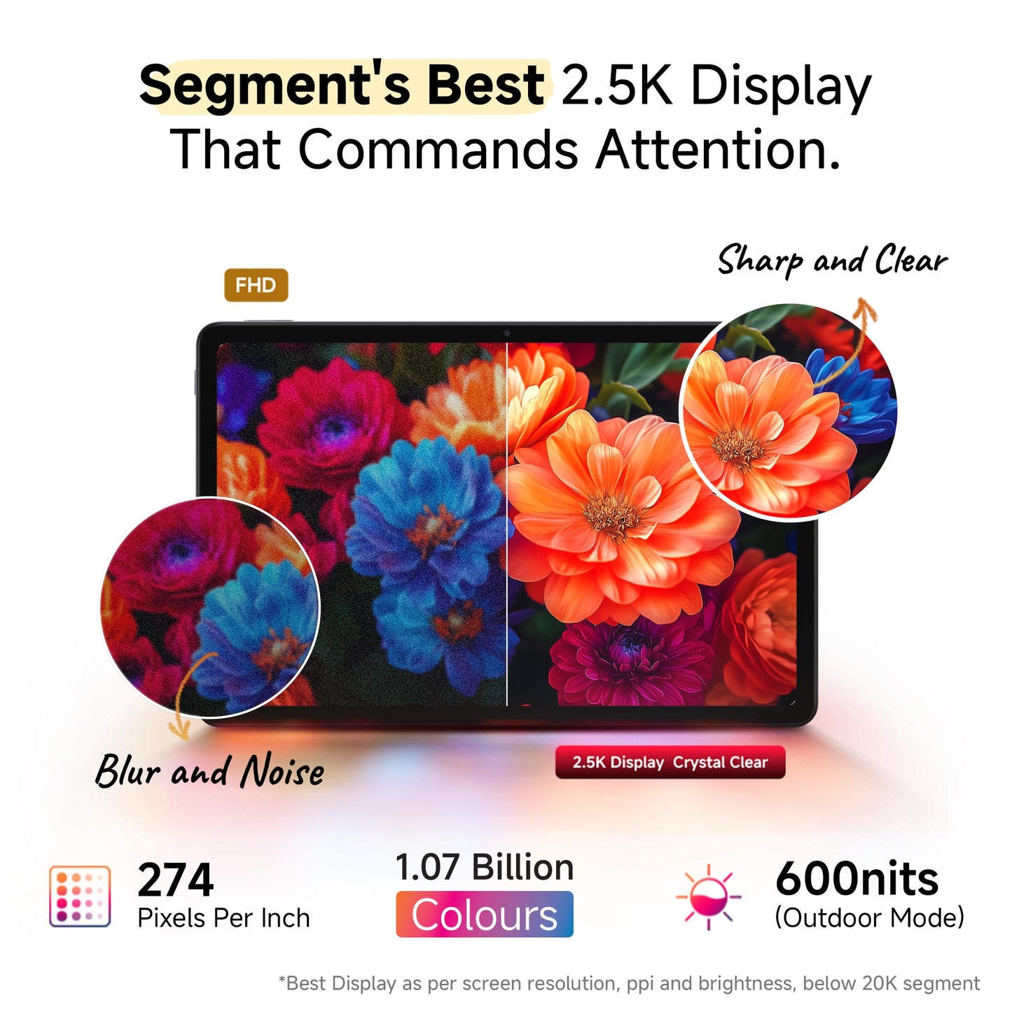 Redmi Pad 2, WiFi Active Pen Support, 27.94Cm(11") Model, 2.5K Sharp & Clear Display, 4GB, 128GB, All Day & More 9000Mah Battery, AI-Enabled, Dolby Atmos, Hyperos 2, Graphite Grey