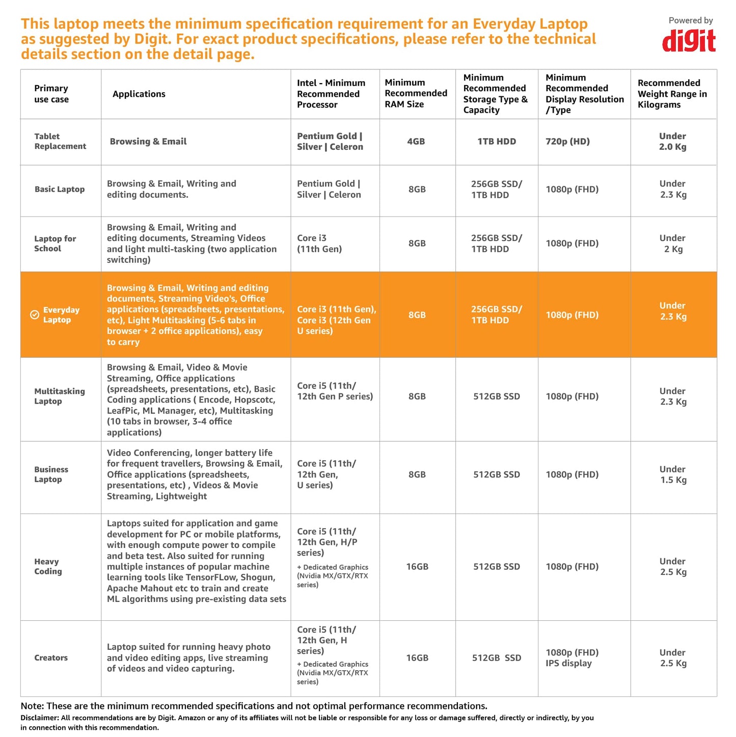Dell Inspiron 3511 Laptop, Intel Core i3-1115G4/8GB DDR4/512GB SSD/Windows 11 + MSO'21/15.6" (39.62cm) FHD, 3 Sided Narrow Border Design with FHD display/15 Month McAfee/Carbon Black/1.8kg