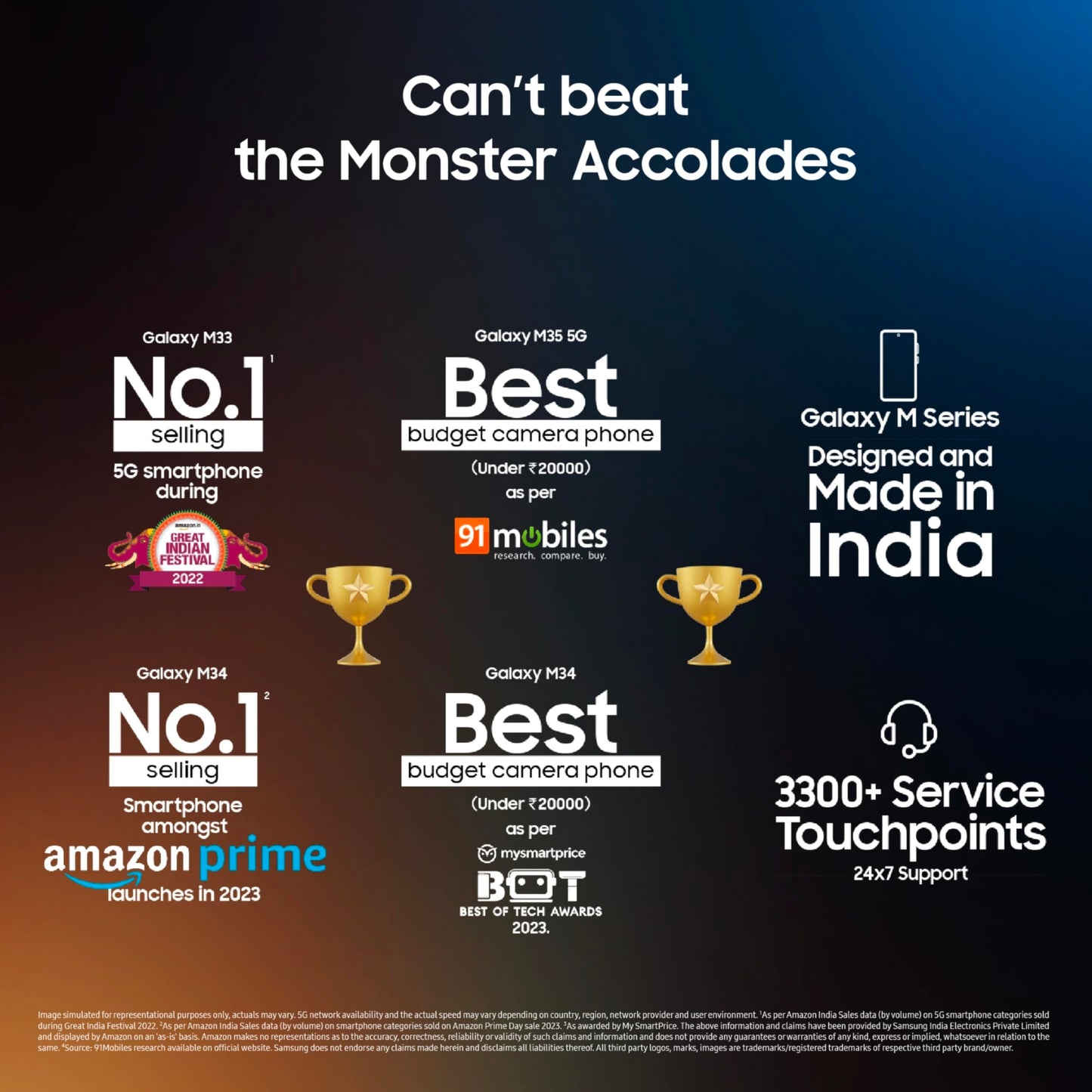 Samsung Galaxy M16 5G (Thunder Black, 6GB RAM, 128 GB Storage) | MediaTek Dimensity 6300 | AnTuTu Score 422K+ | Super Amoled Display | 25W Fast Charging | 6 Gen. of OS Upgrades | Without Charger