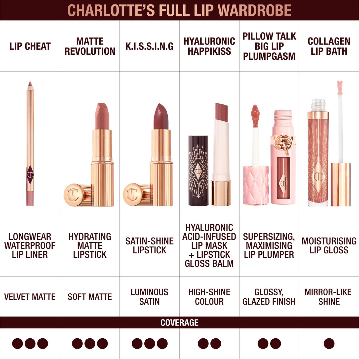 Charlotte Tilbury K.I.S.S.I.N.G. Kissing Fallen From the Lipstick Tree - Night Crimson - Full Size
