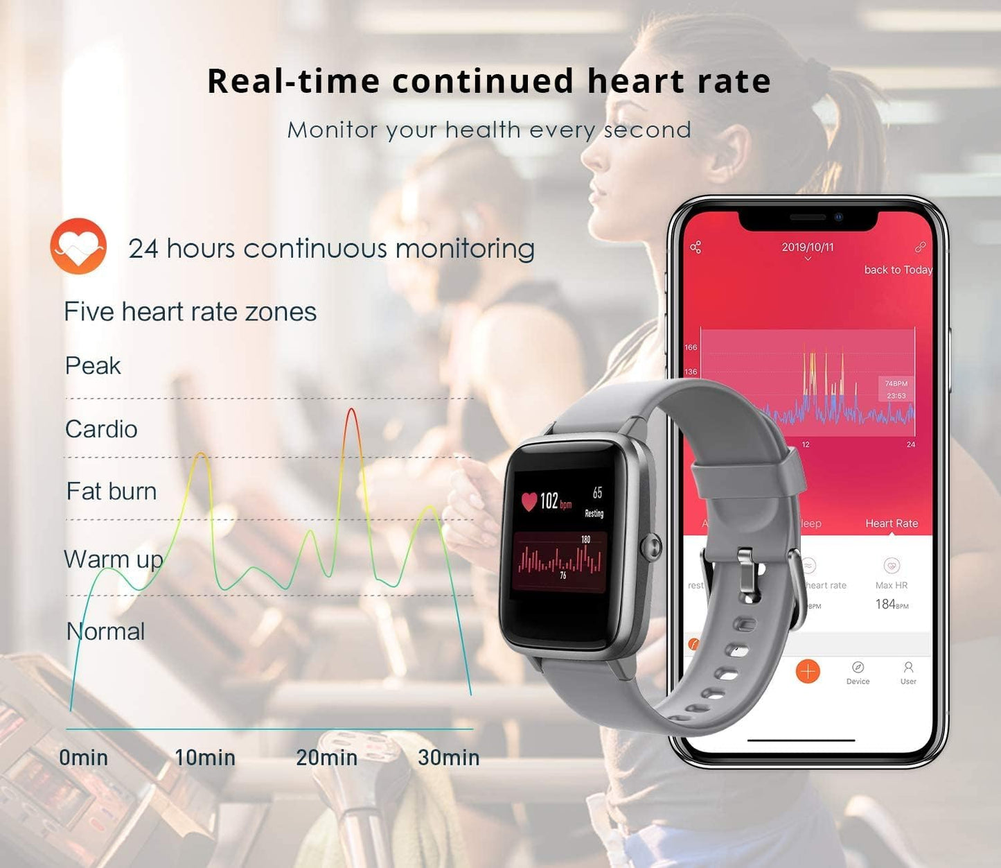 Fitpolo Fitness Tracker Smart Watch for Android iOS Phones, IP68 Waterproof Fitness Watch Step Tracker Heart Rate Monitor Calorie Counter Pedometer Smartwatch for Men Women SaumyasStore