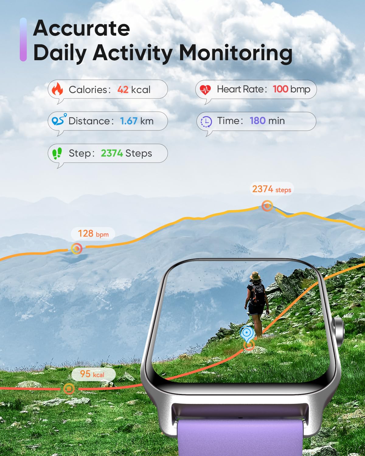 Fitpolo Smart Watches for Women Men, Alexa Built-in 1.8" Fitness Tracker Watch for Android iOS, Waterproof Activity Trackers with 100 Sports, GPS via Phone, Heart Rate Sleep SpO2 Monitor SaumyasStore