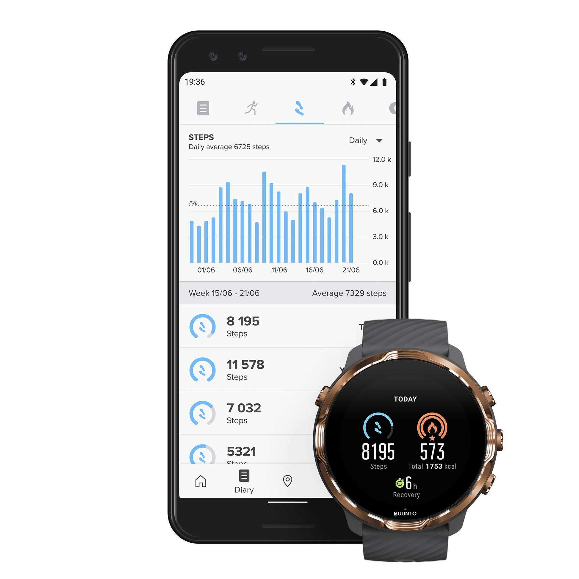 Suunto 7, GPS Sport Smartwatch with Wear OS by Google (Graphite Copper) SaumyasStore