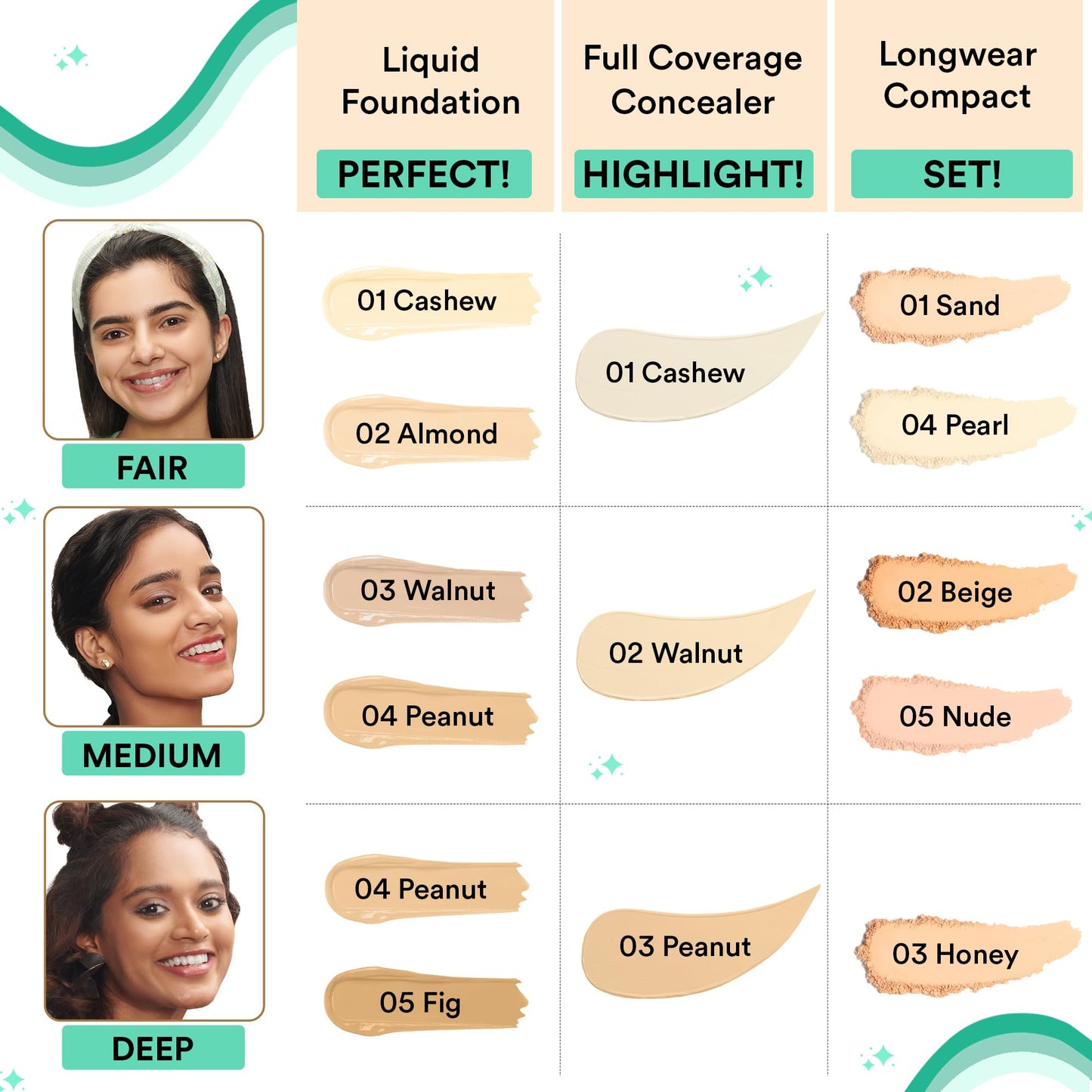 SUGAR POP Full Coverage Concealer – 03 Peanut for Medium to Dusky Skin Tone | Waterproof | Easy to Blend | Rich Matte Finish | 4 ml - SaumyasStore